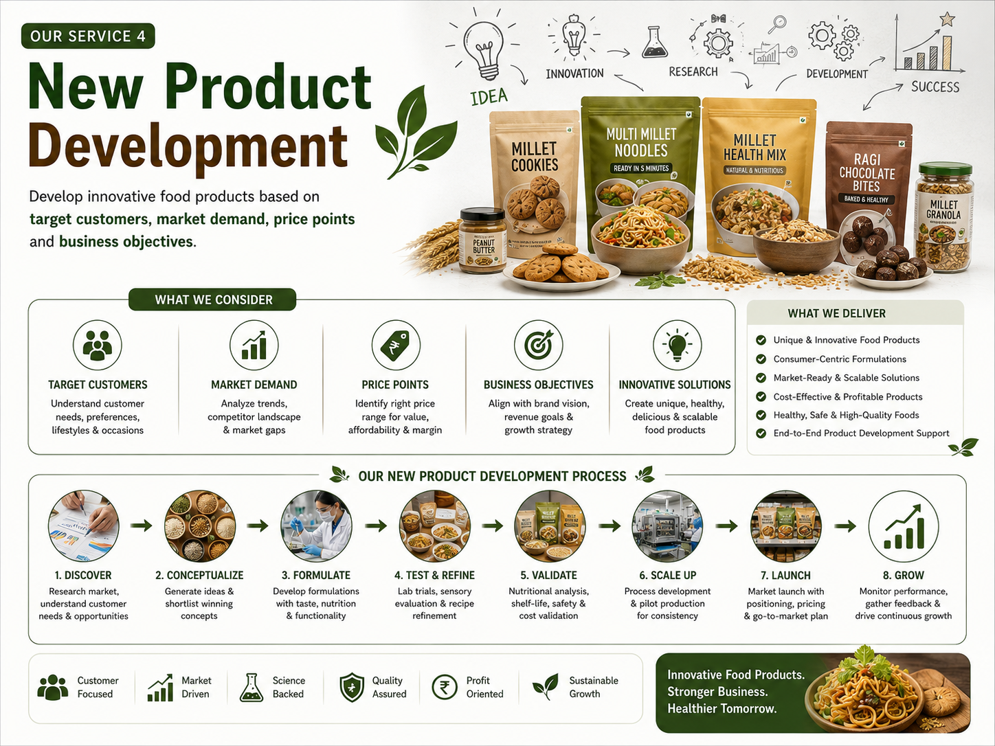 New Product Development