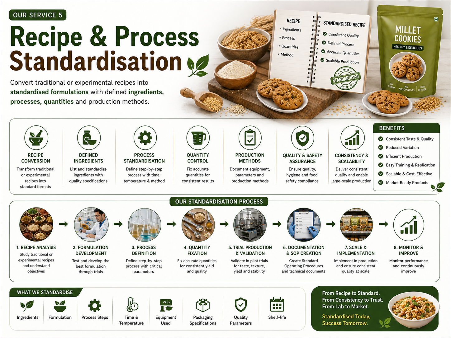 Recipe and Process Standardisation