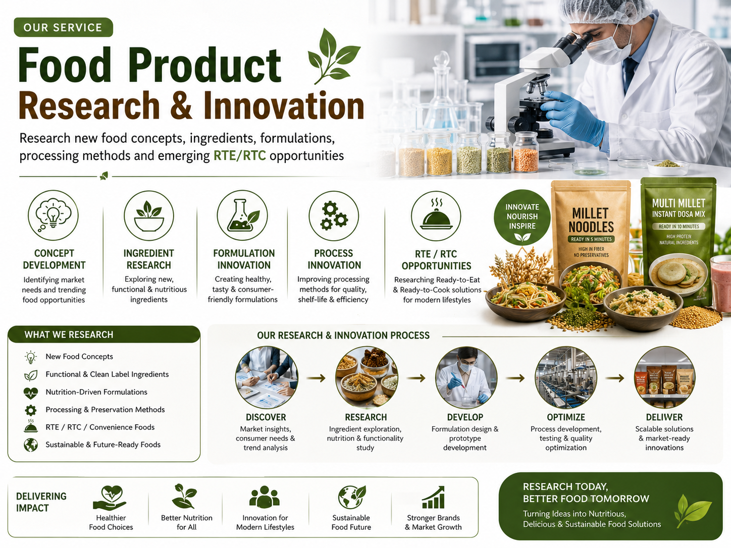 Food Product Research and Innovation