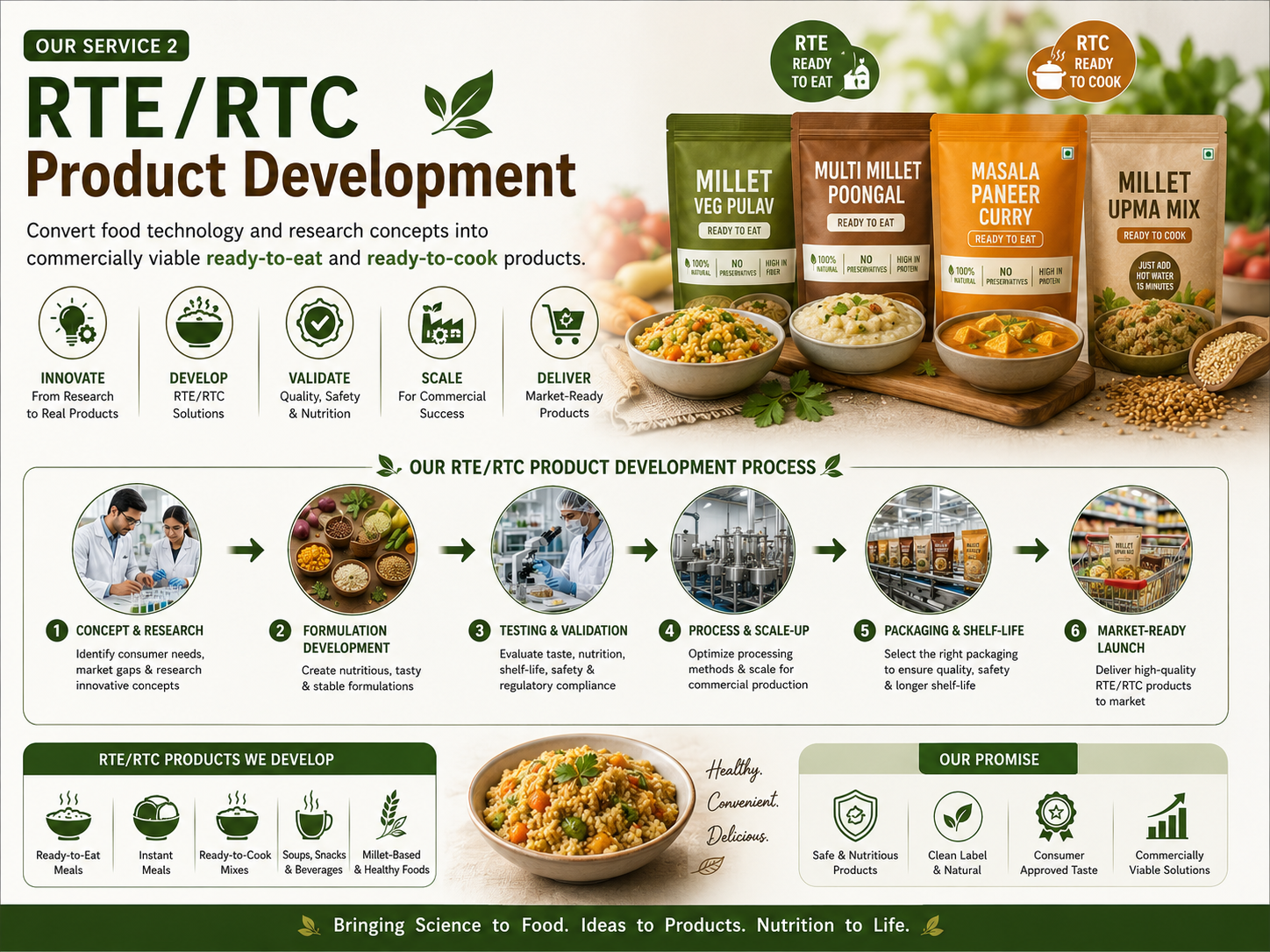 RTE and RTC Product Development